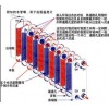 供應(yīng)沈陽釬焊及可拆板式換熱器