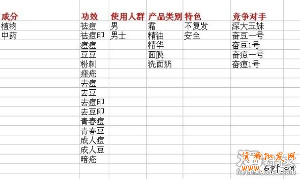 直通車關(guān)鍵詞