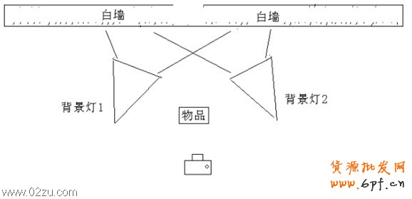 產品拍攝位置