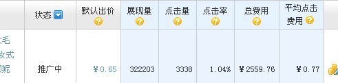 優化后直通車數據