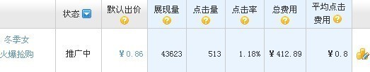 優化后直通車數據