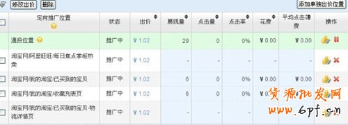 直通車數據