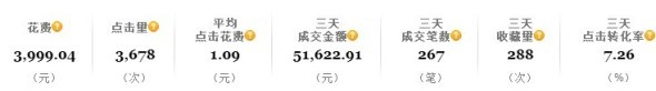 直通車當天的轉化數據