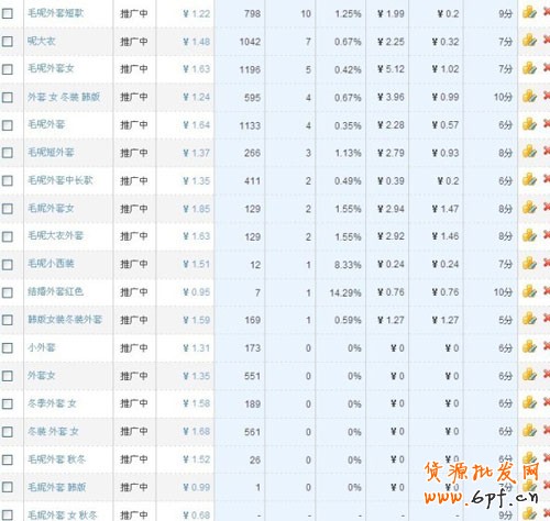 直通車數據