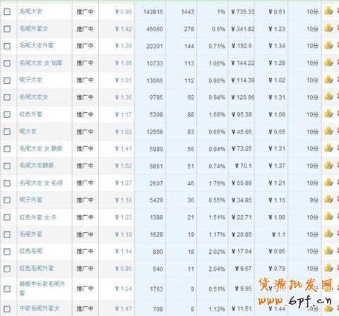 店鋪數據