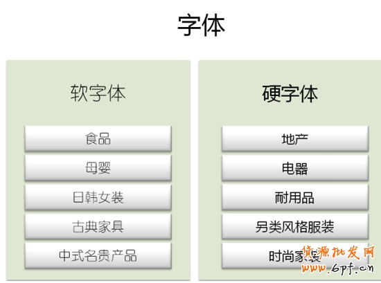 字體