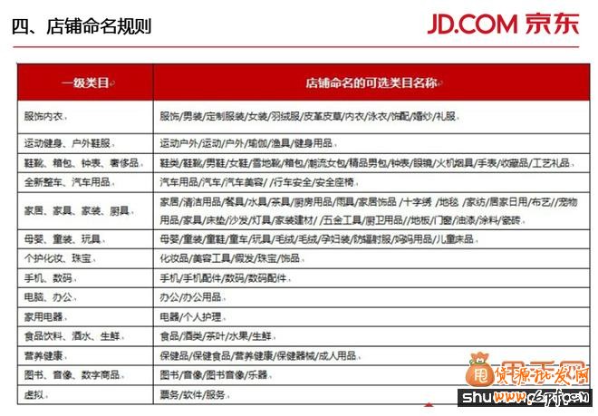 京東商家入駐要求、費用、模式、整套流程的詳細解讀25