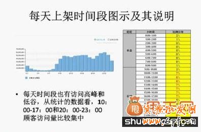 C店手機淘寶SEO十二大權重解析4