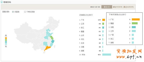 手機淘寶