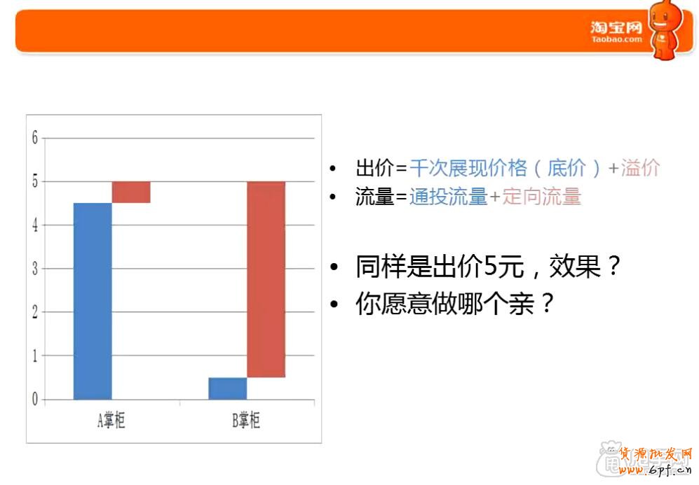 鉆展新手必備技能-這些你都會(huì)了嗎5