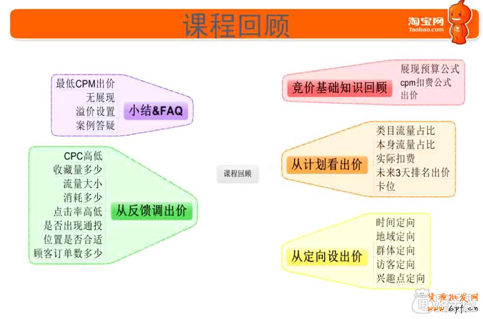 鉆展新手必備技能-這些你都會(huì)了嗎