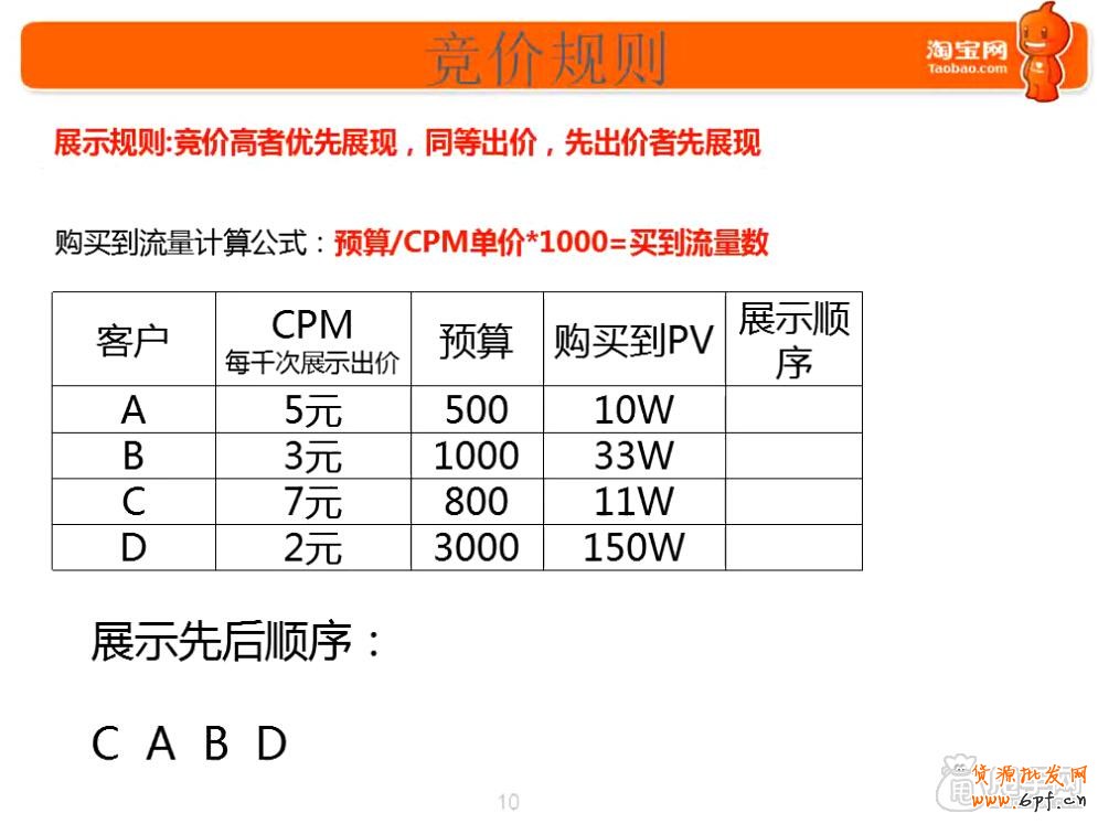 鉆展新手必備技能-這些你都會(huì)了嗎2