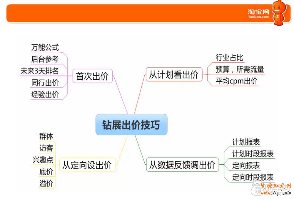 鉆展新手必備技能-這些你都會(huì)了嗎3