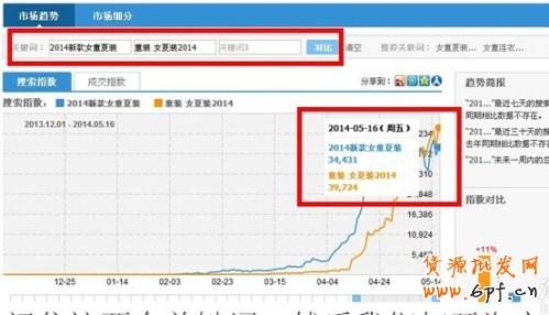 淘寶指數(shù)優(yōu)化標題
