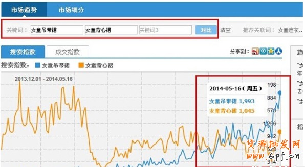 淘寶指數(shù)優(yōu)化標題