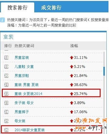 淘寶指數(shù)優(yōu)化標題