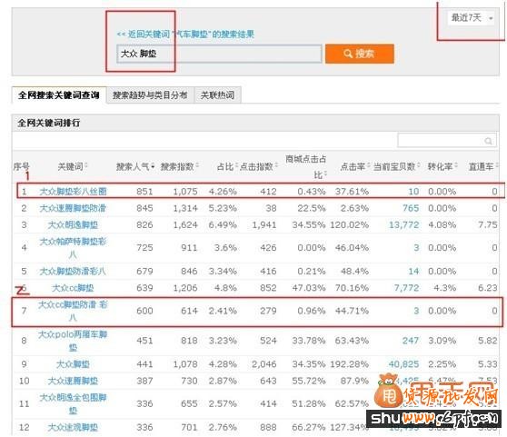淘寶標(biāo)題優(yōu)化親身實(shí)踐總結(jié),效果絕對錯(cuò)不了3