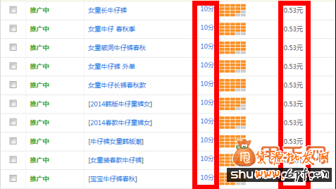 直通車關鍵詞選詞、調詞、詞價投放、質量得分全攻略12