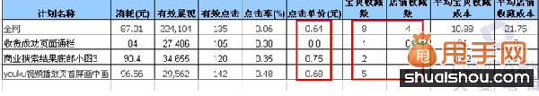 鉆展引流-怎么樣選擇優質展位4
