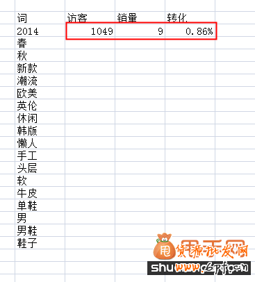 如何找出現(xiàn)有寶貝中的無效詞,做好淘寶標(biāo)題優(yōu)化10