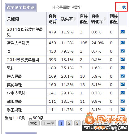 如何找出現(xiàn)有寶貝中的無效詞,做好淘寶標(biāo)題優(yōu)化 2