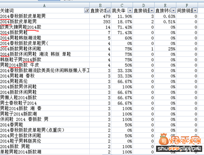 如何找出現(xiàn)有寶貝中的無效詞,做好淘寶標(biāo)題優(yōu)化7