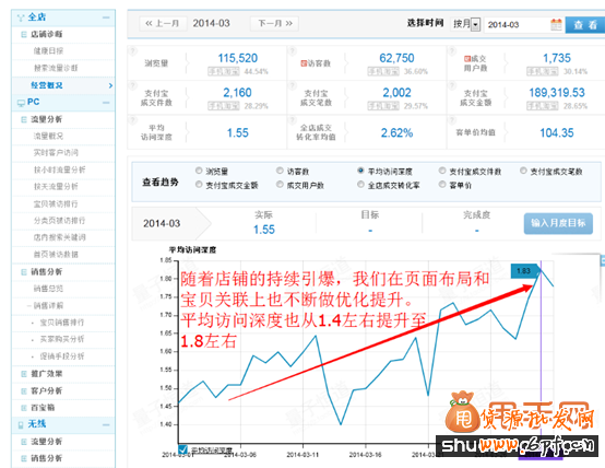 淘寶運(yùn)營與推廣精細(xì)化的實(shí)操,讓你銷量暴漲5