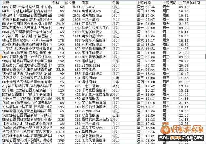 想要免費流量就得抓住寶貝上下架時間7