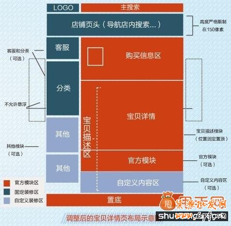 寶貝詳情頁(yè)做關(guān)聯(lián)營(yíng)銷教程0