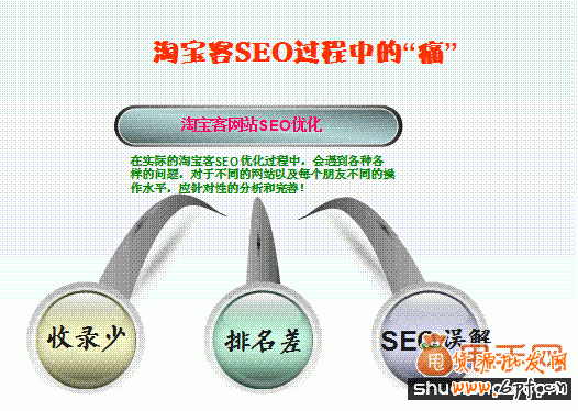 淘寶關鍵詞優(yōu)化,淘寶SEO攻略