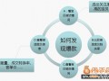 打造爆款之前如何選款、測款、定款2