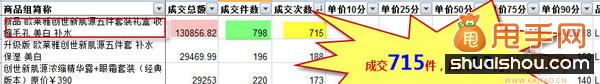你不知道的寶貝定價和標題優(yōu)化的潛規(guī)則6