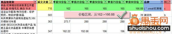 你不知道的寶貝定價和標題優(yōu)化的潛規(guī)則3
