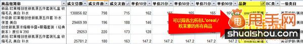 你不知道的寶貝定價和標題優(yōu)化的潛規(guī)則4