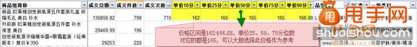 你不知道的寶貝定價和標題優(yōu)化的潛規(guī)則5