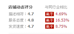 店鋪動(dòng)態(tài)評分