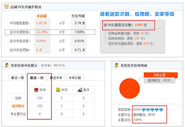 網(wǎng)購(gòu)達(dá)人