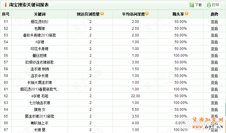 直通車選關(guān)鍵詞的六大技巧分享6