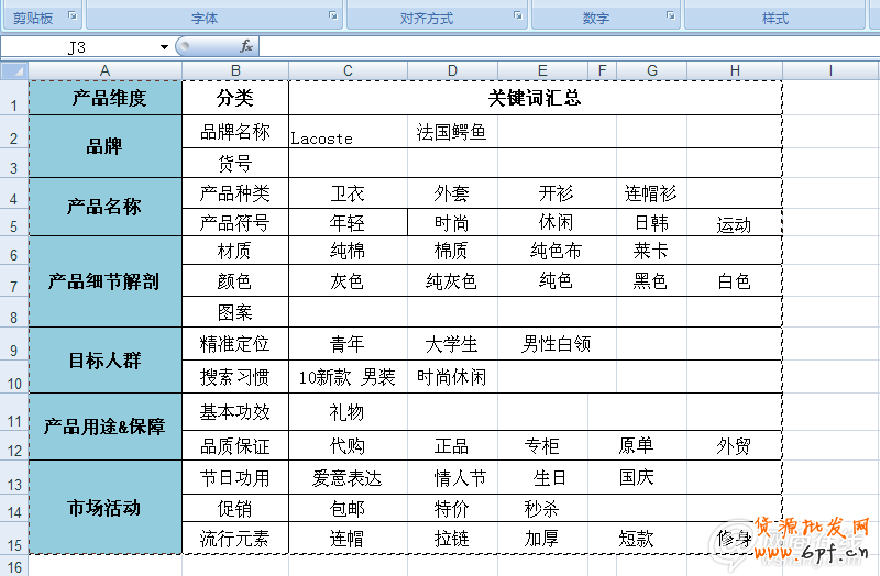 直通車選關(guān)鍵詞的六大技巧分享