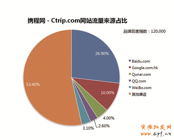 搜索引擎優(yōu)化帶來精準(zhǔn)營銷