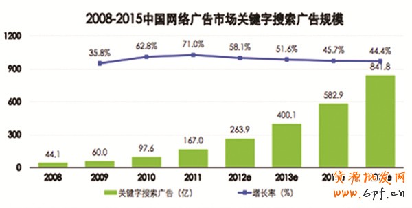 搜索引擎優(yōu)化帶來精準(zhǔn)營銷