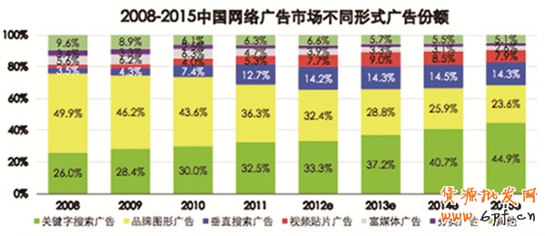 搜索引擎優(yōu)化帶來精準(zhǔn)營銷