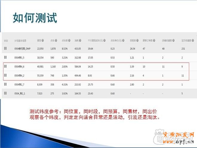 鉆展實操：從尋找定向、測試投放開始4