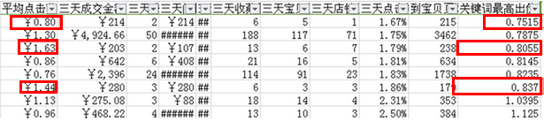 直通車技巧,小投資也能玩轉大流量14