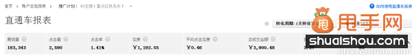 要的就是這效果,如何提升直通車ROI1