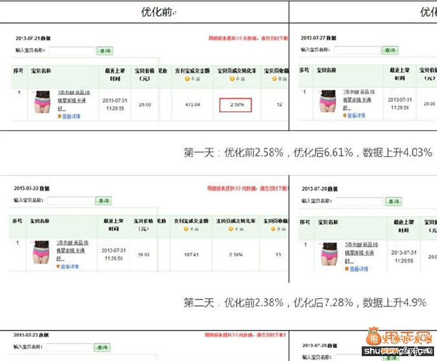 寶貝詳情頁促進轉(zhuǎn)換率飆升