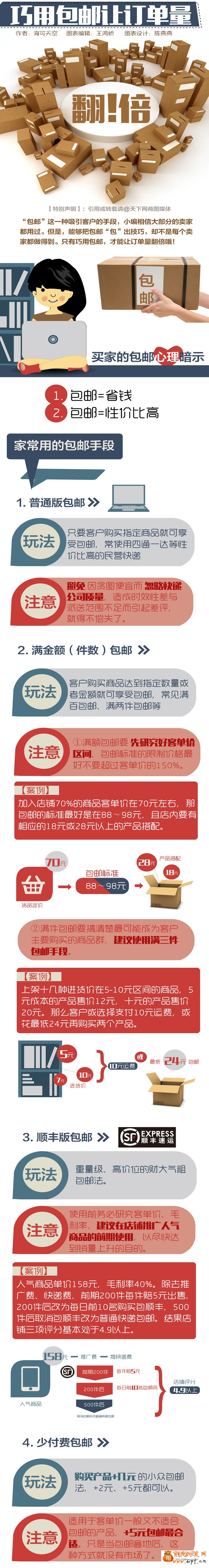 四大包郵技巧助你銷量翻倍