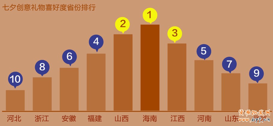 七夕，淘寶搜索幫你選禮物