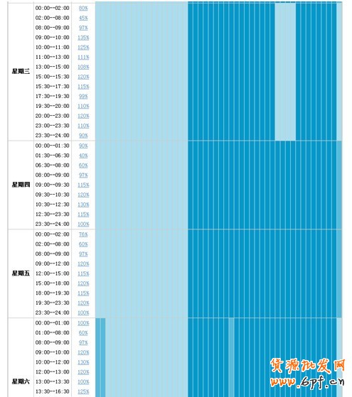 直通車推廣幾大誤區