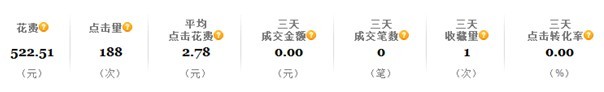 直通車推廣幾大誤區